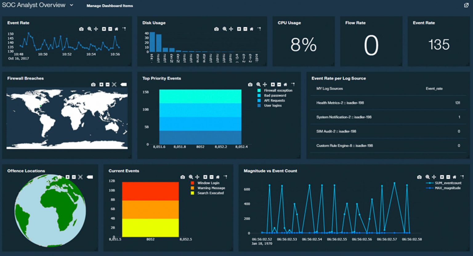 IBM QRadar on Cloud QROC Vectra